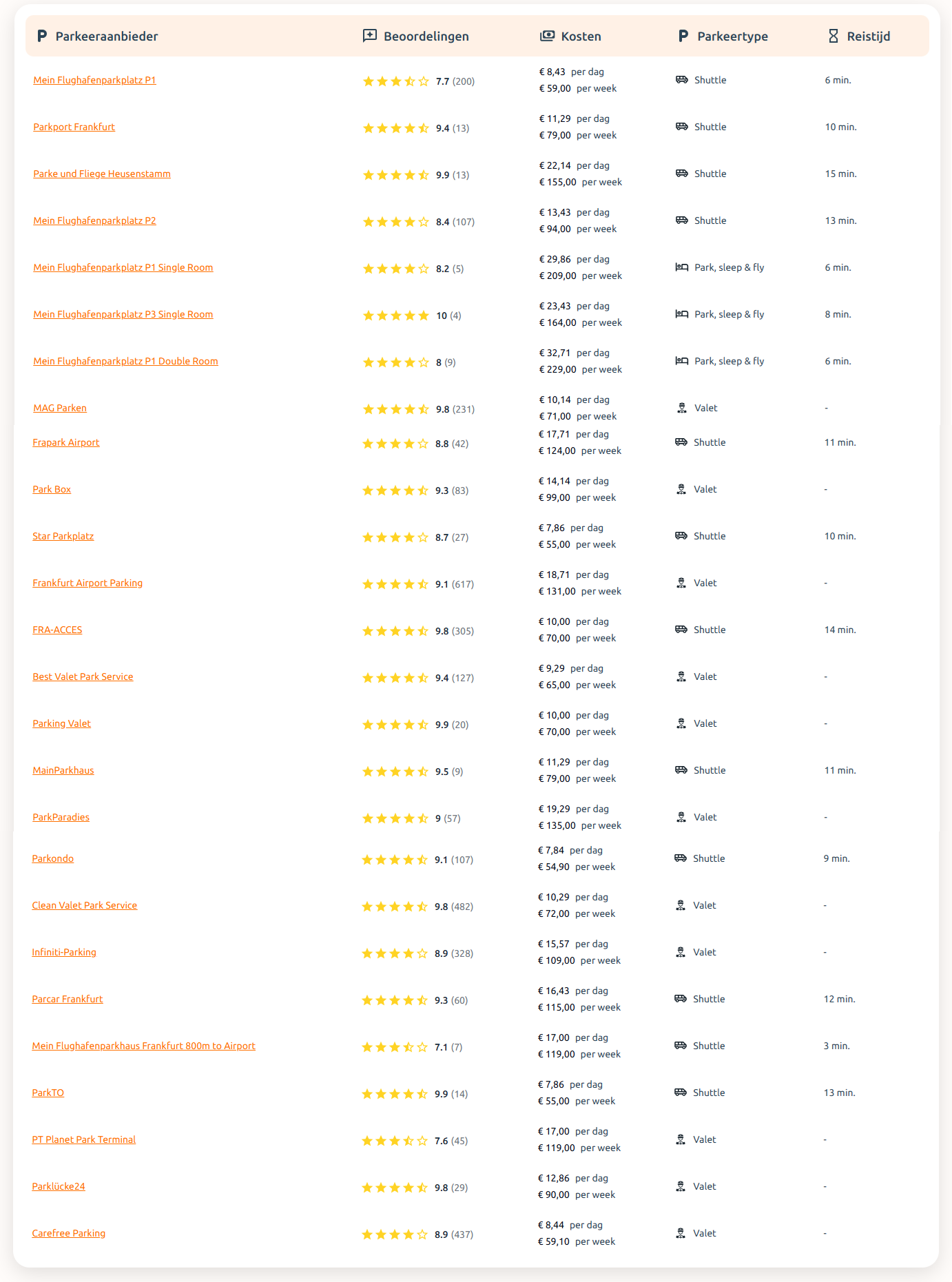 Parkeeraanbierders Frankfurt Airport